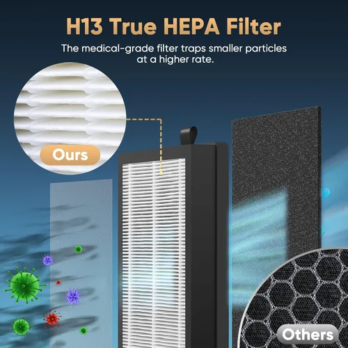 Miniatura 4 de Priestley Filtro de repuesto para purificador de aire, filtro de repuesto True HEPA con filtración de 3 etapas, elimina el 99.97% de humo, olor