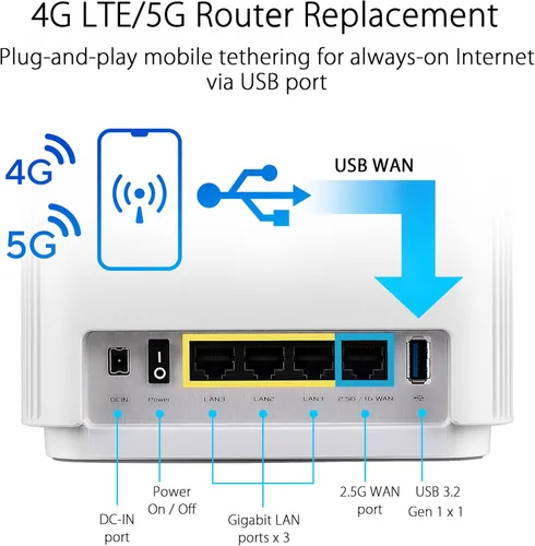 Miniatura 6 de ASUS ZenWiFi AX6600 Tri-Band Mesh WiFi 6 System (XT8 3PK) - Cobertura para todo el hogar de hasta 8,200 pies cuadrados y más de 8 habitaciones