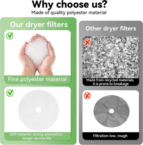 Miniatura 4 de Imncya 20 piezas de filtros de secadora de tela compatibles, juego de filtros de repuesto para secadora de tela incluye 16 filtros de escape
