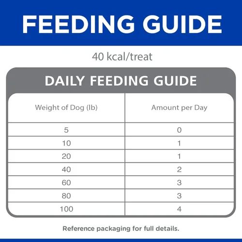Miniatura 9 de Bolso de dulces para perros adultos Hill's Science Diet, 7,1 oz.