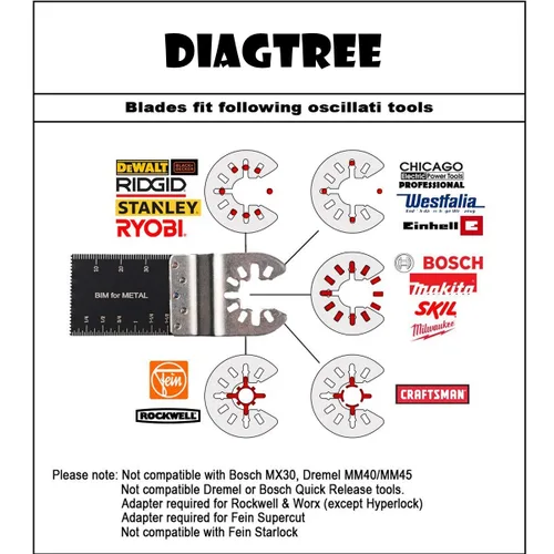 Miniatura 3 de Diagtree - 20 hojas de sierra osciallting bimetálicas, multiherramienta oscilante de liberación rápida, se adapta a Fein Multimaster, Porter Cable