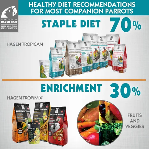Miniatura 7 de Hari Tropican Bird Food, alimento para loros con cacahuetes y semillas de girasol, gránulos de cacatúas, fórmula de por vida, 0.079 in, bolsa de 25