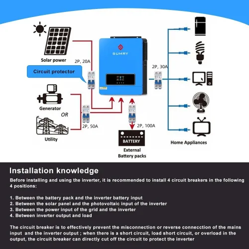 Miniatura 7 de Inversor y Cargador Solar SUMRY, 3600W CC 24V a CA 110V Convertidor de Voltaje Híbrido con Controlador de Carga MPPT de 120A, Energía Pura de Onda