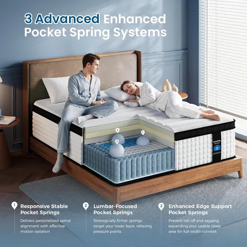 Miniatura 4 de Colchón Individual Inofia, Colchón Individual Híbrido de Resortes Interiores de 10 Pulgadas, Cama Individual Fresca con Soporte y Alivio de Presión