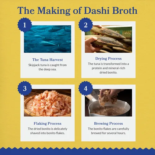 Miniatura 6 de INABA Dashi Delights para gatos, guarnición de pollo desmenuzado con caldo de hojuelas de bonito, complemento de comida para gatos con taurina