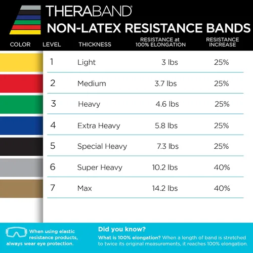 Miniatura 8 de THERABAND Resistance Band, Gold, Max, 25-Yard Roll, Latex-Free, Elastic Band for Exercise, Physical Therapy, Yoga, Pilates, Stretching, Home