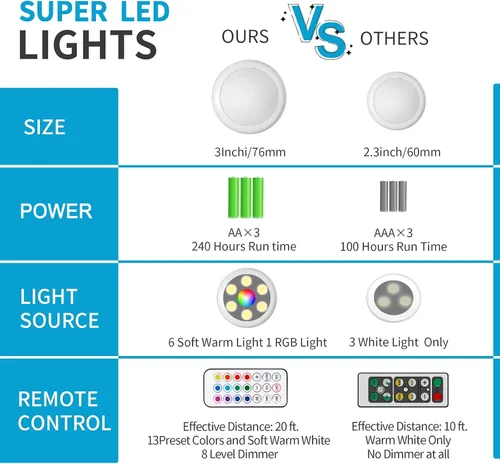 Miniatura 3 de Luces de botón con control remoto, iluminación de disco alimentadas por batería, luces de botón LED, luces LED de batería con control remoto, luces