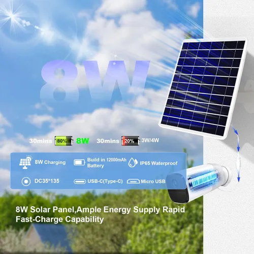 Miniatura 2 de Panel solar de 8 W integrado con batería de 12000 mAh para cámara de seguridad al aire libre, panel de cargador de enchufe 3 en 1