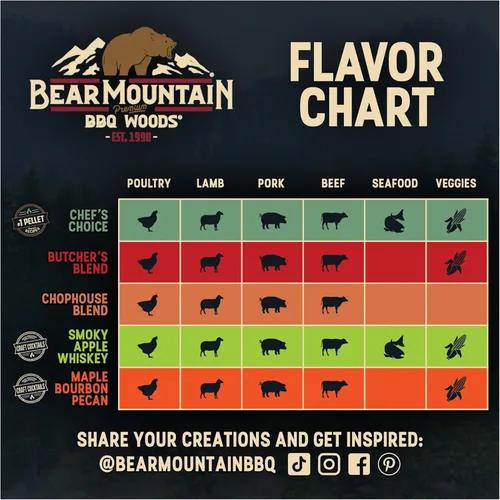 Miniatura 5 de Bear Mountain BBQ Premium Wood Butcher's Blend - Gránulos para ahumar, mezcla de pellets de madera dura totalmente natural para asar al aire libre