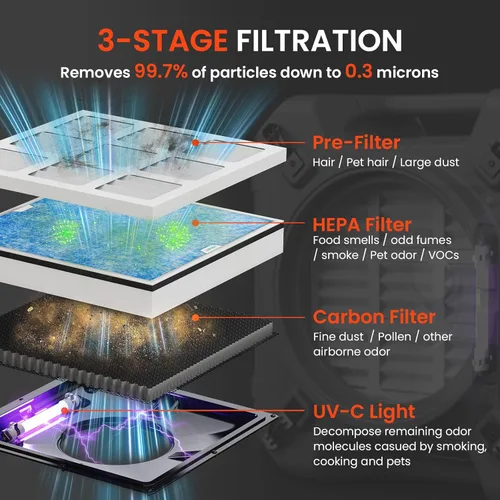 Miniatura 10 de Abestorm Depuradores de aire comerciales para el hogar, depurador de aire HEPA de 750 CFM con filtración de luz UV-C de 4 etapas, máquina de aire
