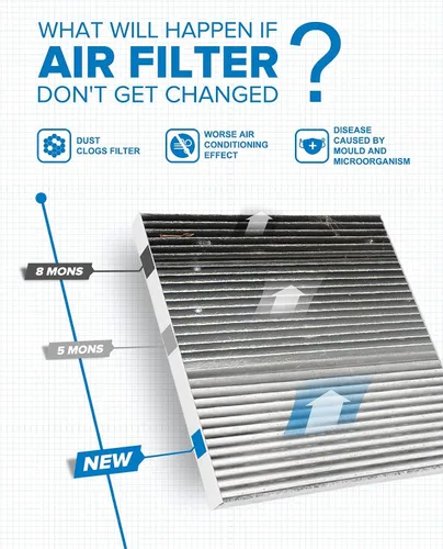 Miniatura 3 de PHILTOP Filtro de aire de cabina ACF068, Reemplazo para Model3 2020 2019 2018 2017, Filtro de cabina premium con filtro de carbón activado contra