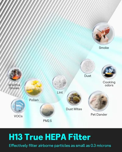 Miniatura 6 de Leemone HP152 HP153 Filtro de repuesto compatible con purificador de aire Shark HP150, HP151, HP152, HP153, HP155, UA155, HP152C, HE15FKPET