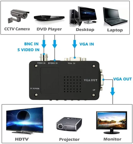 Miniatura 6 de Wiistar BNC a VGA Convertidor de Video Adaptador Compuesto S-Video PC Entrada a VGA Monitor Salida para DVR DVD PC TV Monitor