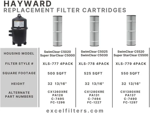 Miniatura 4 de XLS-778 Paquete de 4 filtros de repuesto para Hayward C5020, C5025, C5030. También reemplaza Hayward CX1280RE, Unicel C-7494, Filbur FC-1227