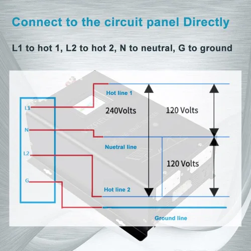 Miniatura 4 de WZRELB Inversor de onda sinusoidal pura de 2500 W, 24 V CC a 120 V/240 V CA, 4 salidas de CA, terminal de cable duro, eficiencia del 91.6 %