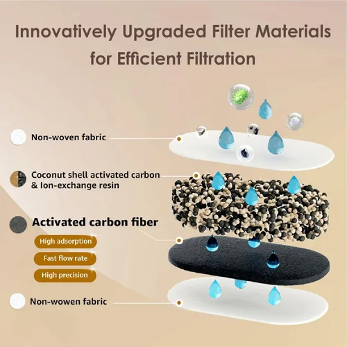 Miniatura 5 de Waterdrop Jarra de filtro de agua Chubby de larga duración de 200 galones y 10 tazas con 4 filtros, certificado NSF, 5X veces más duración, reduce
