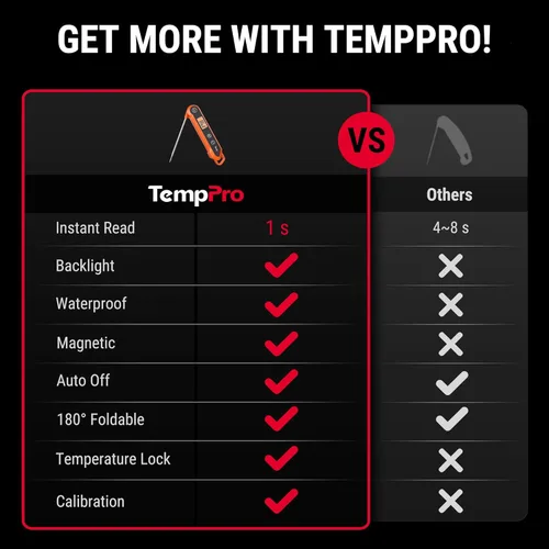 Miniatura 2 de TempPro Termómetro digital de lectura instantánea para carne, termómetro impermeable para alimentos con retroiluminación de calibración, para Naranja