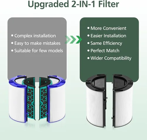 Miniatura 4 de 360 Combi Glass HEPA + filtro de carbono de repuesto para Dyson HP1 TP09 TP07 TP06 TP04 TP10 TP7A HP04 HP06 HP07 HP09 HP10 HP4A HP7A PH01 PH02 PH03