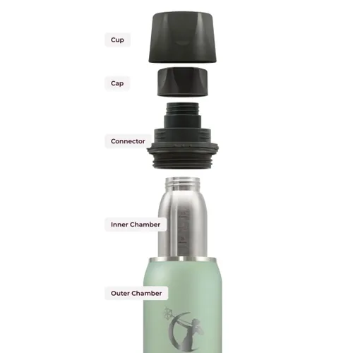 Miniatura 5 de CERES CHILL OG Enfriador y Calentador de Leche Materna – Enfriador Portátil de Leche Materna de 12–34oz, Almacenamiento y Biberón para Bebé