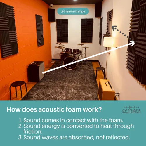 Miniatura 6 de Paneles de espuma acústica profesional estilo cuña de 12 x 12 x 2 pulgadas, paquete de 4, espuma de estudio para amortiguación de sonido e Carbón