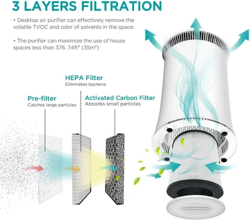 Miniatura 4 de Hisense Purificador de aire con tecnología HEPA verdadera, purificador de aire para alergias en el hogar, mascotas, fumadores de caspa