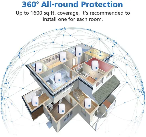 Miniatura 5 de Paquete de 6 repelentes ultrasónicos de control de plagas, enchufe electrónico repelente de plagas en interiores para insectos, cucarachas, arañas