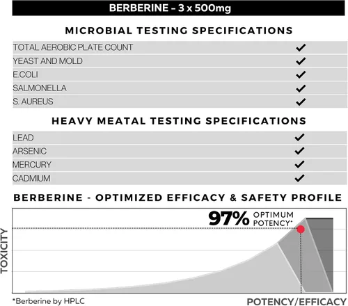 Miniatura 5 de FOLIUS LABS Clean Label Berberina HCl 97% - Suplemento de berberina pura de alta resistencia clínicamente estudiada de 500 mg - Sin gluten - 21