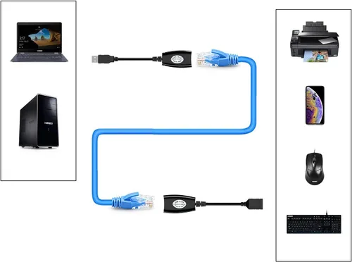 Miniatura 5 de SNLLMZI - Extensor USB RJ45 sobre Cat5/Cat5e/Cat6/Cat7/Cat8, adaptador de conector de cable de extensión - 2 pares