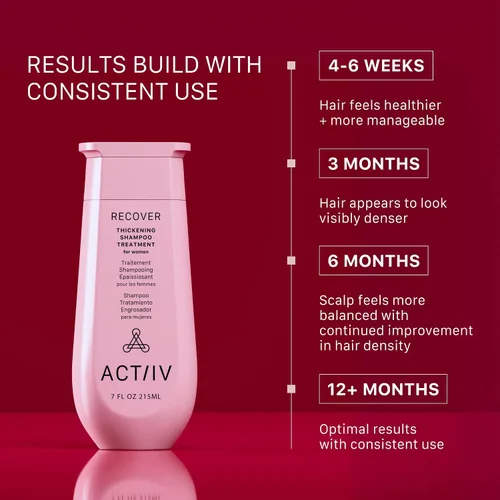 Miniatura 3 de ACTIIV Recover Tratamiento de Champú Densificante para Mujeres Apoya la apariencia de un cabello más abundante y saludable, apoya la salud