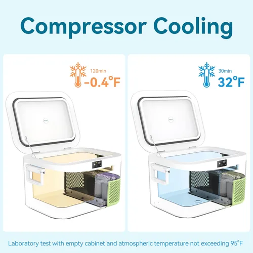 Miniatura 4 de Megiu Refrigerador portátil de 12 voltios, congelador de automóvil de 13.5 cuartos de galón (12.8 litros), enfriador de compresor 12V/24V CC 110~240