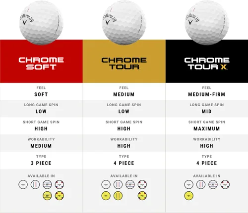 Miniatura 5 de Pelotas de golf Callaway Chrome Tour X Amarillo