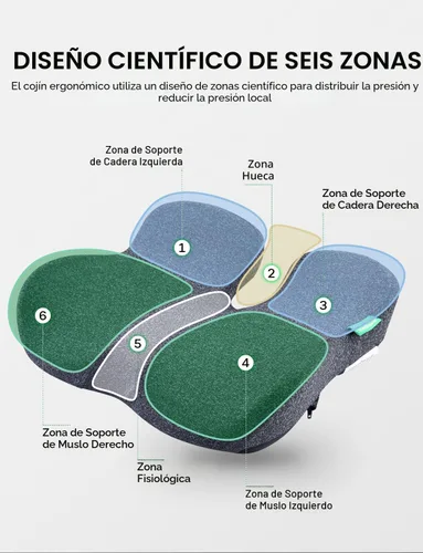 Miniatura 2 de medisana SC 100 - Cojín de asiento para sillas de oficina, asiento de automóvil, silla de ruedas, almohada para aliviar el dolor de ciática, coxis
