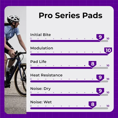 Miniatura 6 de Bike Disc Brake Pads Compatible with/Replacement for Shimano Deore LX Alivio Altus Surron Tektro Orion Gemini TRP Hylex HYRD Spyre Spyke Dash - for
