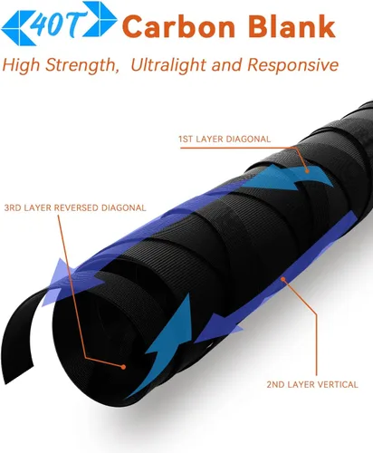 Miniatura 2 de Cadence Primo Caña de cebo – Caña de pescar fuerte y sensible, caña de fundición ultraligera de fibra de carbono de 40 toneladas con asiento