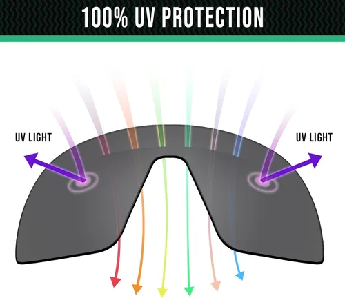 Miniatura 5 de Well-aimed Lentes de repuesto compatibles con gafas de sol Oakley Plazma OO9019 - Negro Polarizado