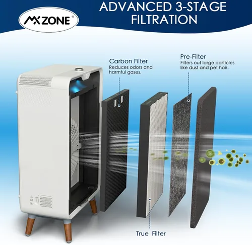 Miniatura 4 de Filtros de repuesto Air220 Air320 compatibles con filtro de repuesto Bissell Air320 Air220 2768A 2609A, prefiltro 2678, 2804 y filtro de carbón