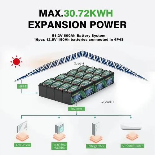 Miniatura 4 de Batería de litio LiFePO4 de 12 V/150 Ah con BMS integrado de 1920 W, hasta 15000 ciclos y vida útil de 10 años, batería de ciclo profundo para RV
