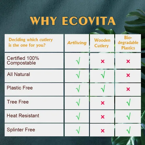Miniatura 6 de Cucharas compostables ecológicas, 150 cucharas desechables hechas de almidón, utensilios biodegradables duraderos y resistentes al calor, ideales