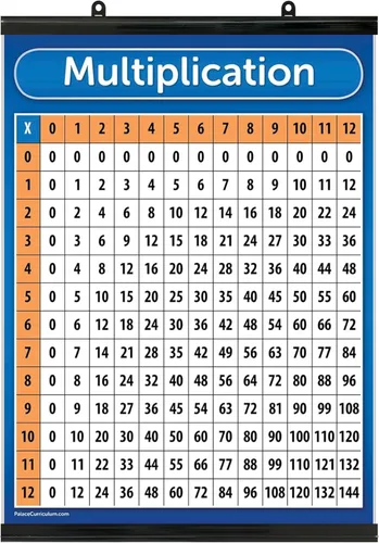 Miniatura 4 de Póster de tabla de multiplicación del plan de estudios de Palace - LAMINADO 18" x 24