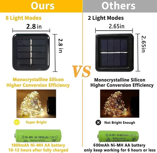 Miniatura 3 de TW SHINE Paquete de 2 luces solares de Halloween para exteriores, total de 400 luces LED de 132 pies alimentadas por energía solar para exteriores