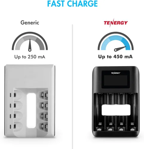 Miniatura 7 de Tenergy Premium Pro Paquete de 4 pilas AA y 4 AAA recargables y cargador de batería portátil TN474U, ideal para electrónica profesional de alto