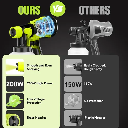 Miniatura 4 de Pulverizador de pintura para batería Ryobi One+ de 18V con contenedor grande de 1000ML, cobertura uniforme, sin obstrucciones, pistola pulverizadora