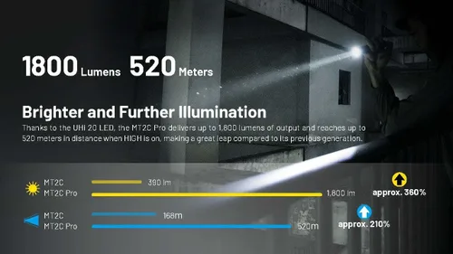 Miniatura 3 de Nitecore MT2C Pro - Linterna EDC de 1800 lúmenes, recargable USB-C, LED de alta eficiencia, larga duración, tiro largo, delgada, ligera