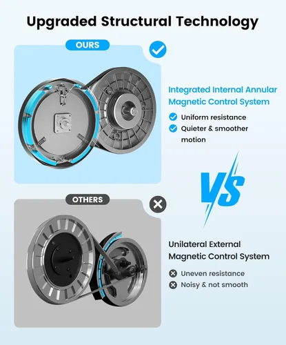 Miniatura 2 de Dripex - Máquina elíptica elíptica magnética para el hogar, máquinas elípticas hipersilenciosas con volante de inercia de 13.2 libras, 16 niveles