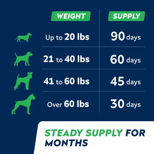 Miniatura 9 de STRELLALAB Omega 3 para perros - (180Ct) Golosinas de aceite de pescado - Suplemento para la piel y el pelaje para el alivio de alergias y picazón