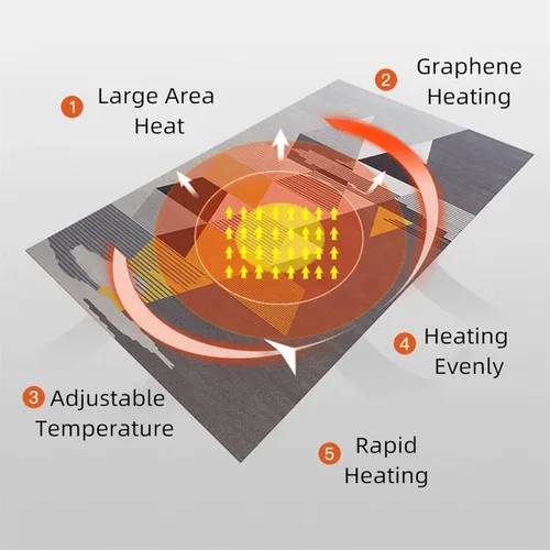 Miniatura 5 de Electric Heating Carpet, Graphene Electric Heated Floor Mat, Indoor Floor Heater with Timer Fast Heating, Heating Mat for Large Rooms(B,80CM*120CM)
