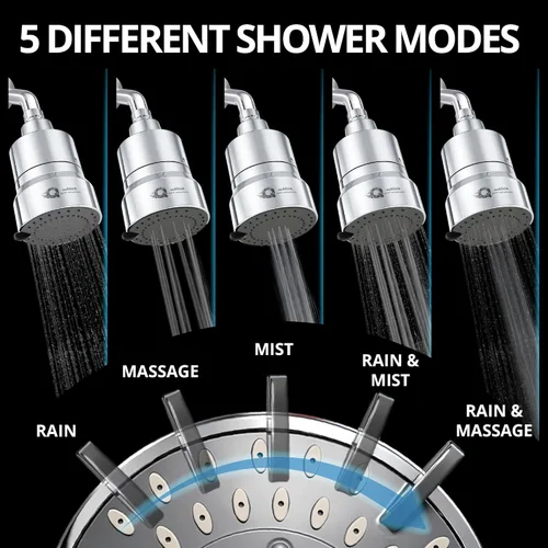 Miniatura 3 de weAQUA Cabezal de ducha filtrado resistente – 5 modos de pulverización de alta presión, recomendado por dermatólogos para piel y cabello más suaves
