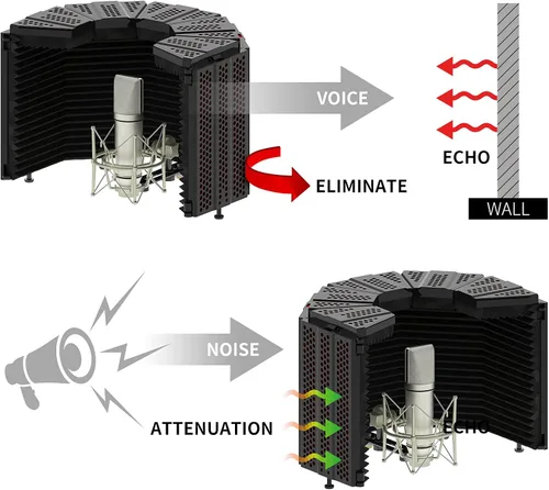 Miniatura 4 de XTUGA Protector para Aislamiento de Micrófono de Grabación, Espuma Absorbente de Alta Densidad de 3 Paneles para Filtrar Vocales, Cubierta