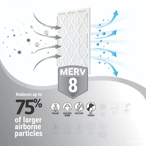 Miniatura 8 de Enviroflow Filtro de aire plisado de repuesto para control de polen y polvo de 20 x 22 x 1, MERV 8, (dimensiones exactas 19.75 x 21.75 pulgadas)