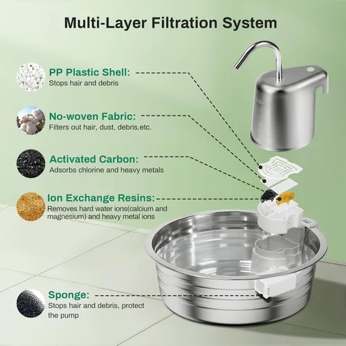 Miniatura 3 de Fuente de agua para gatos, fuente de acero inoxidable para mascotas de 4 L/135 onzas con 3 filtros, dispensador de agua para perros, fuente de agua